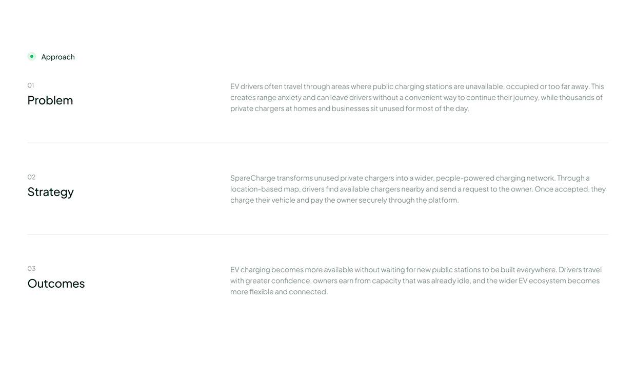 SpareCharge | Peer-to-Peer EV Charging Brand Identity Image 7