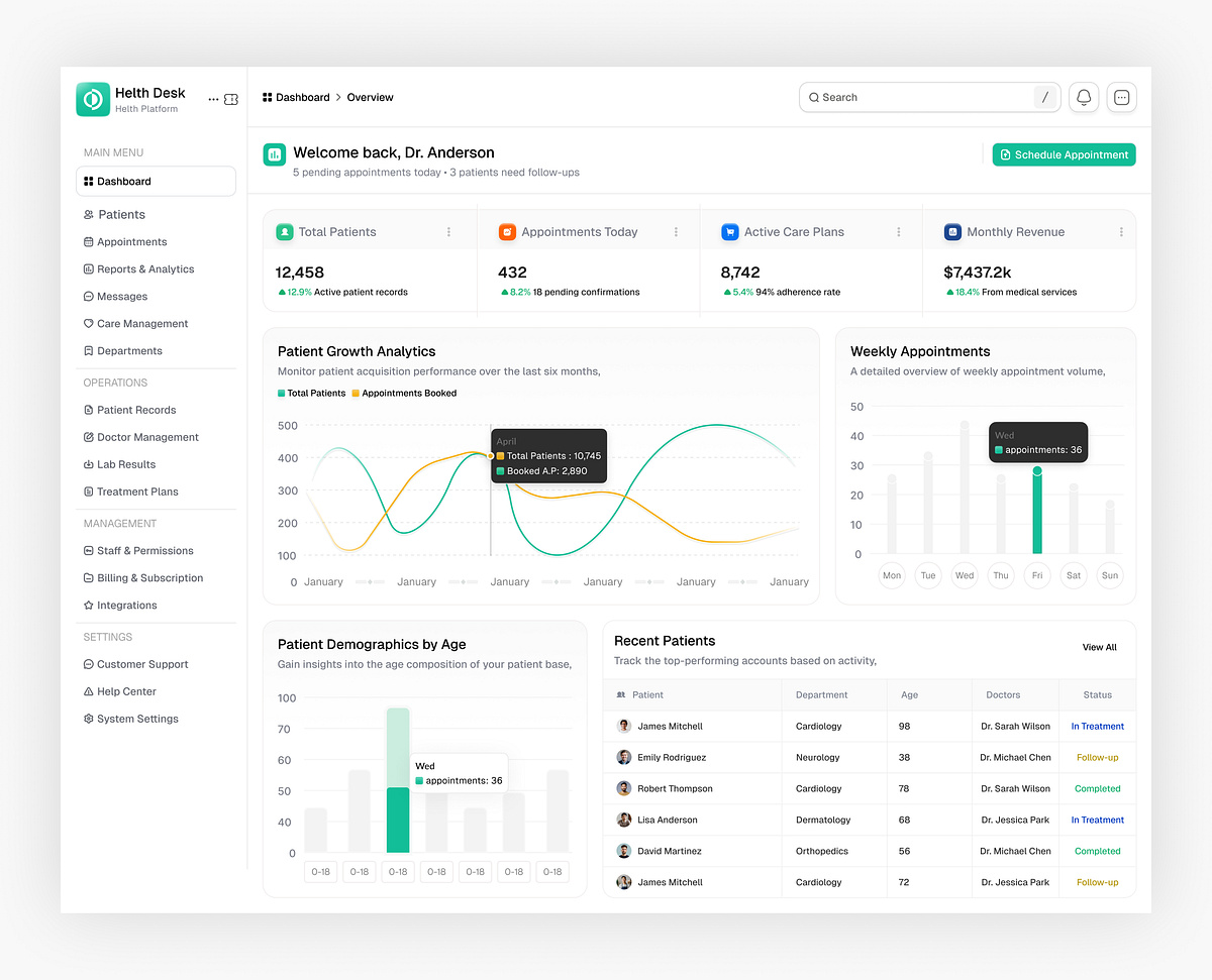 Healthcare Analytics & Patient Management Dashboard Image 0