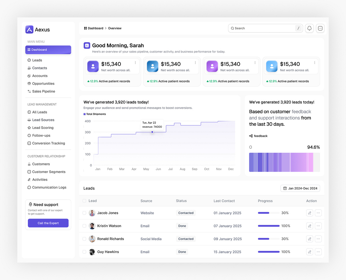 Aexus — CRM & Lead Management Dashboard UI Image 0