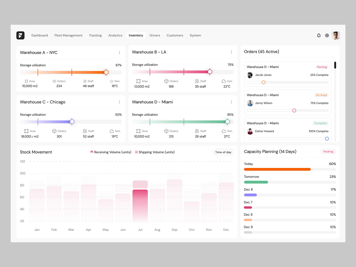 Logistics & Warehouse Inventory Management SaaS Dashboard Image 0
