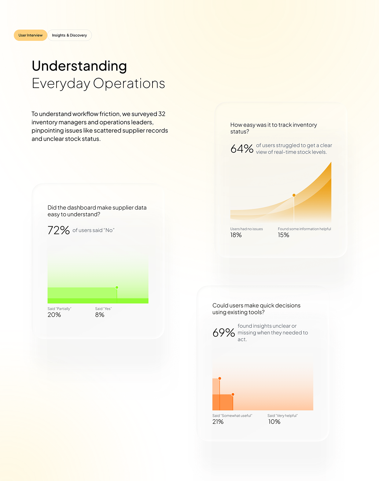 Supply & Inventory management dashboard Image 11