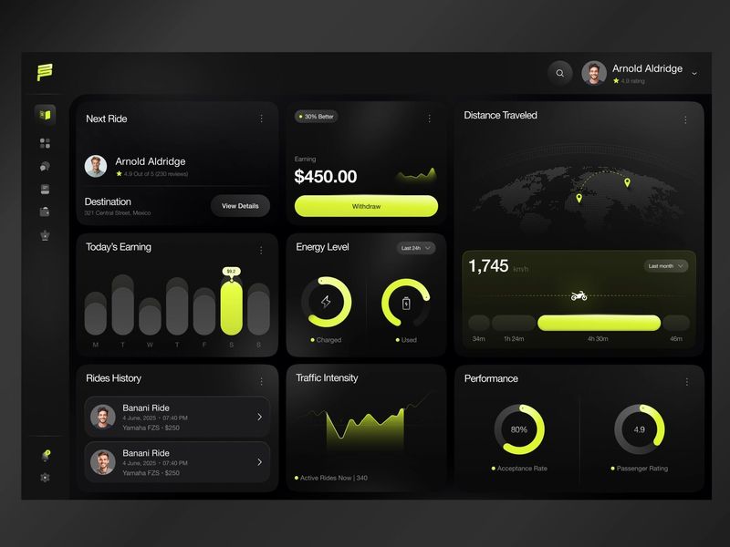 Ride Sharing Dashboard Animation
