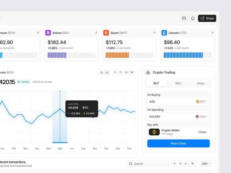 Minimal UI. Maximum obsession for Finance