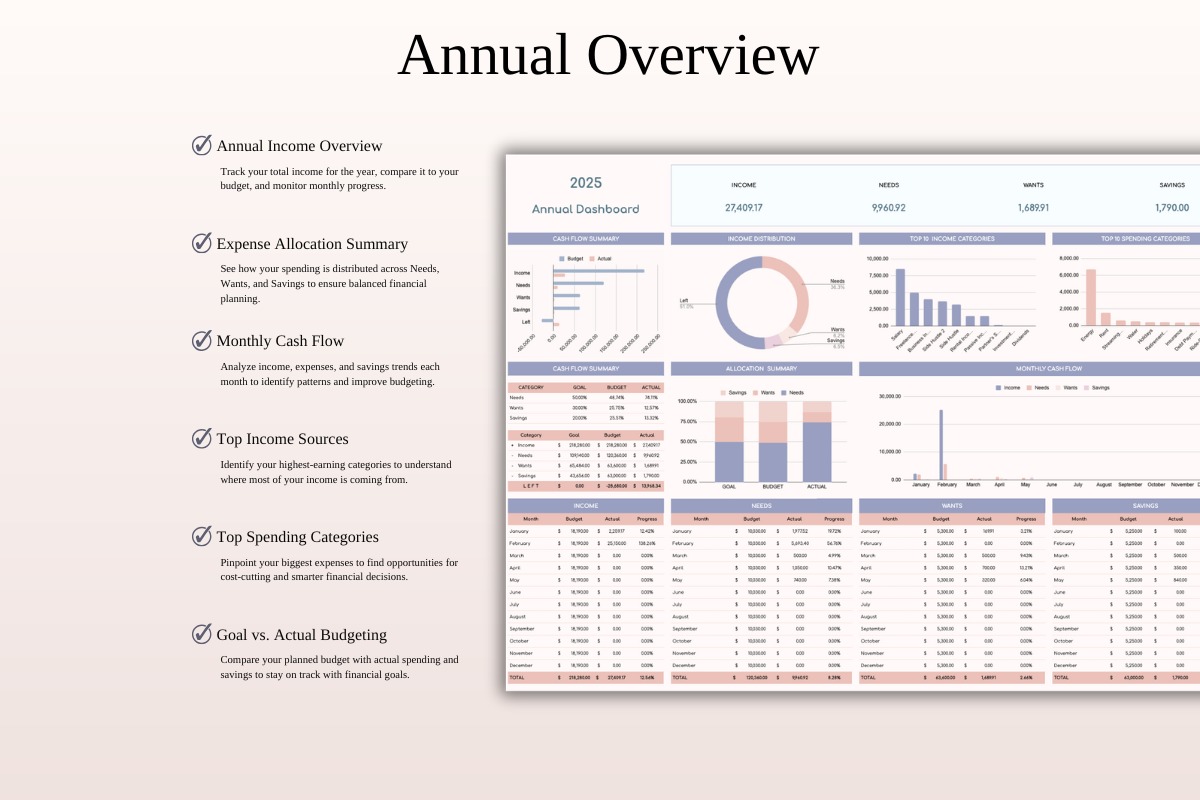 Annual 50/30/20 Budget Spreadsheet Template | SpreadsheetsHub Image 3