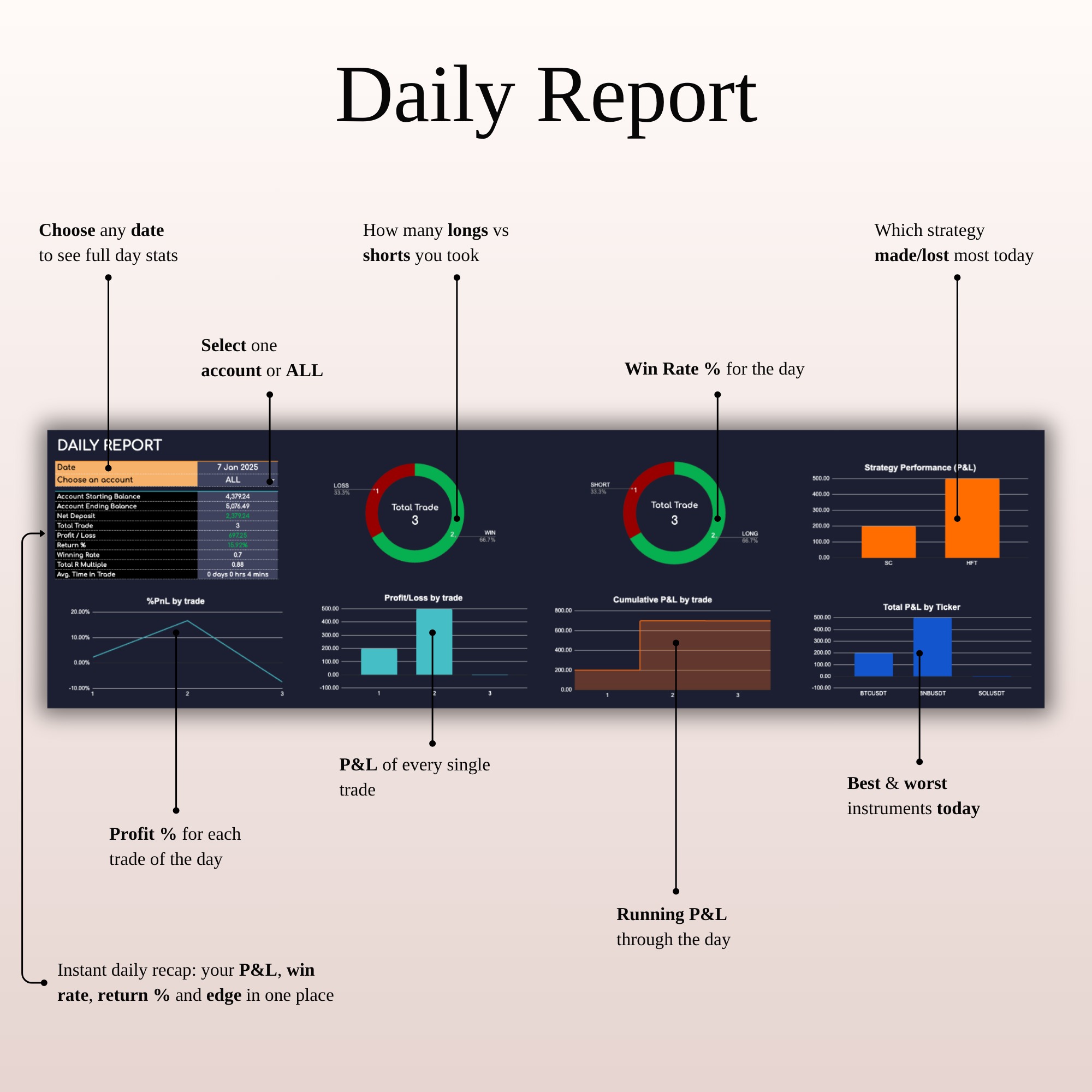 Daily Scalping Trading Journal Template (Dark Mode) | SpreadsheetsHub Image 4