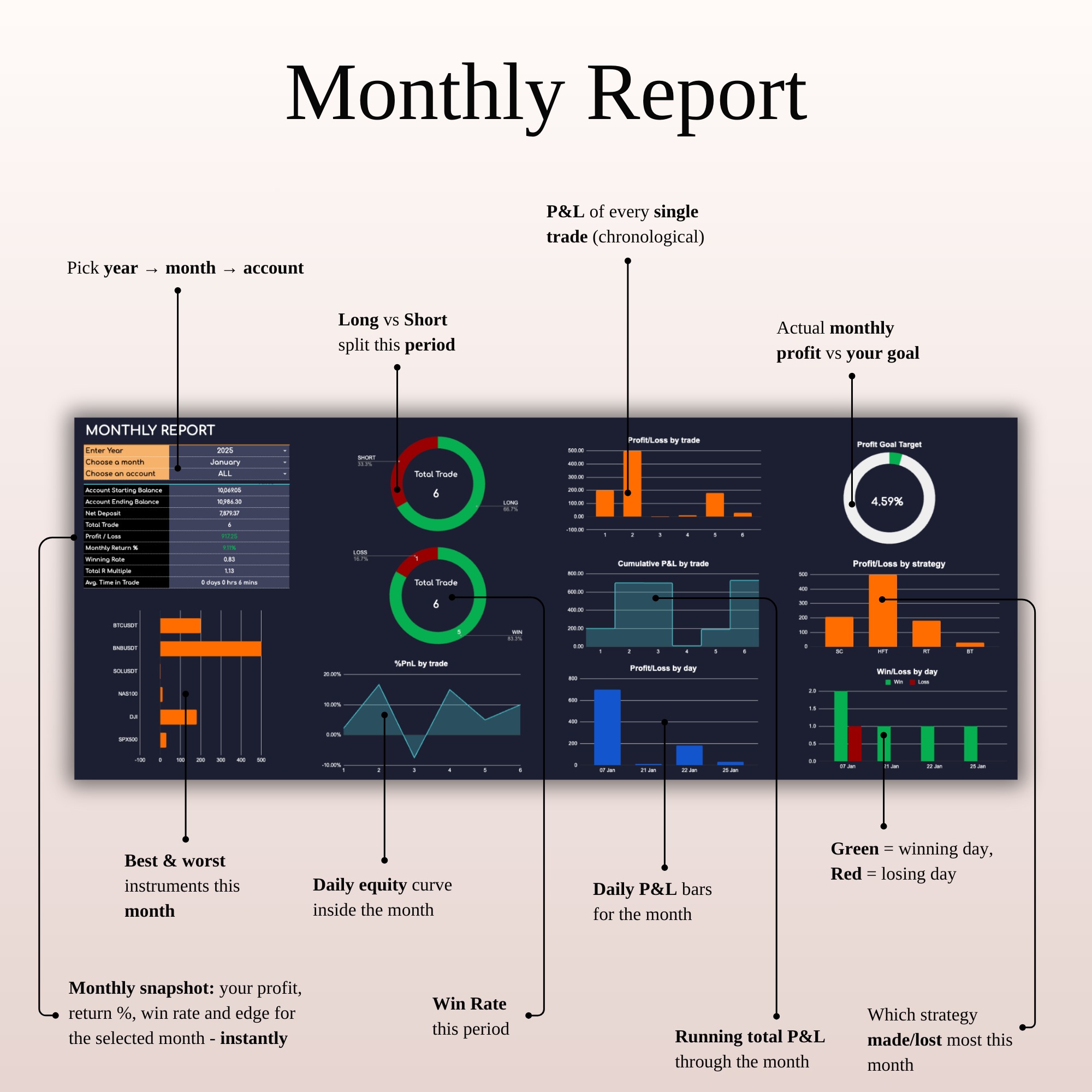 Daily Scalping Trading Journal Template (Dark Mode) | SpreadsheetsHub Image 6