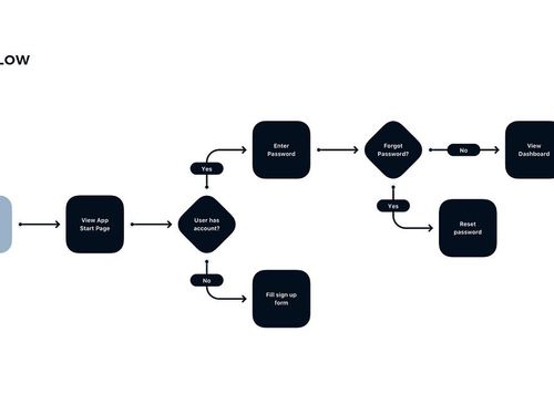 Task Flows. Mapping How Users Complete Tasks | by Jithin Johny | Nov, 2024 | Medium
