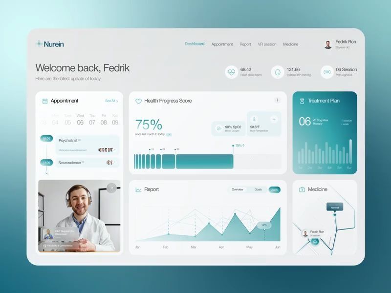 Healthcare Dashboard Motion | Telemedicine UI UX Animation