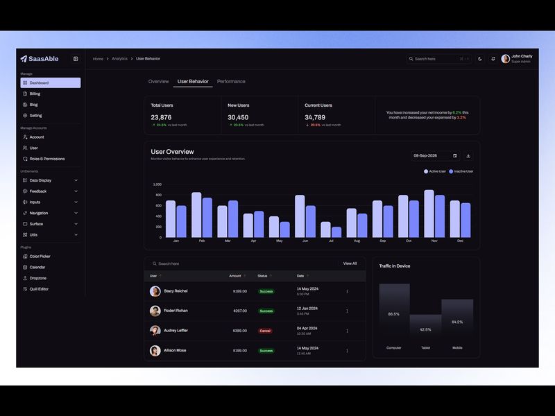 User behavior dashboard - SaasAble