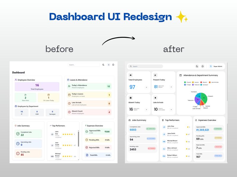 Admin Dashboard Redesign