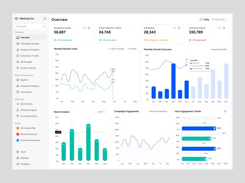 Metricly Inc – Marketing Analytics Dashboard