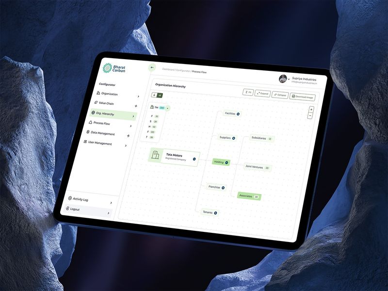 My Organization by Bharat Carbon