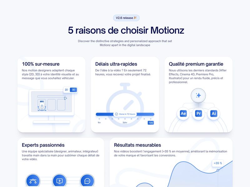 Motionz: Digital Marketing Agency's Framer Website