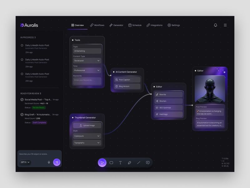 Auralis - AI Automation Dashboard