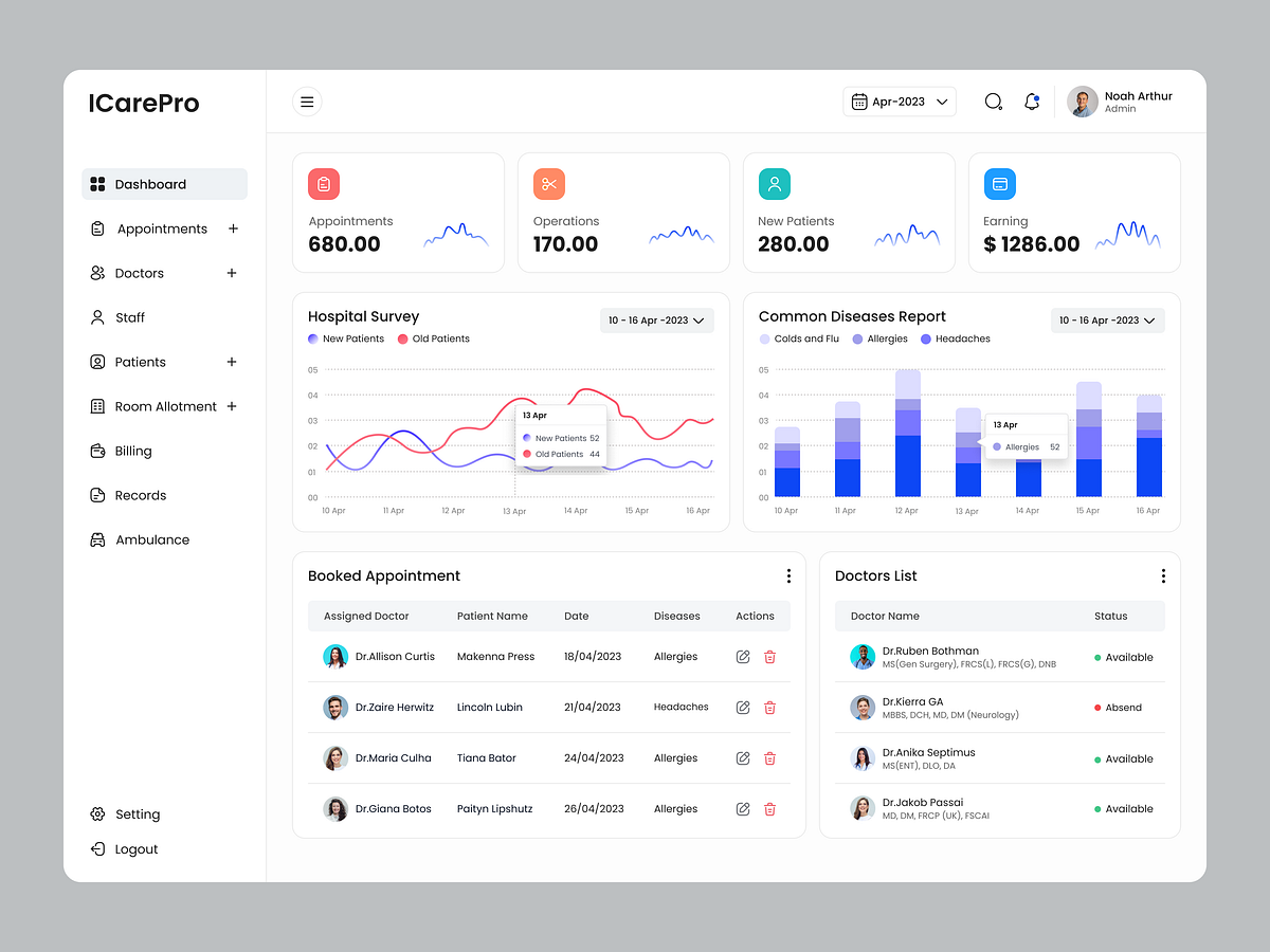 Medical Admin Dashboard - ICarePro