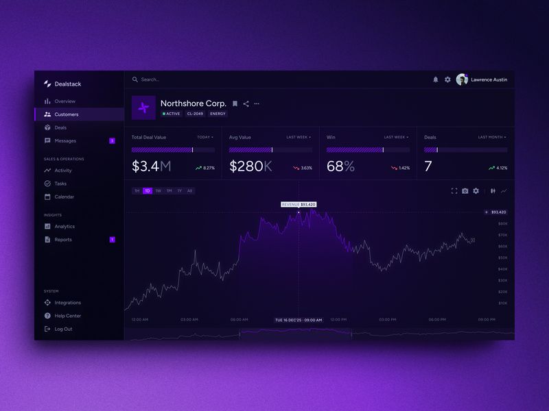 Sales Analytics CRM Dashboard Design