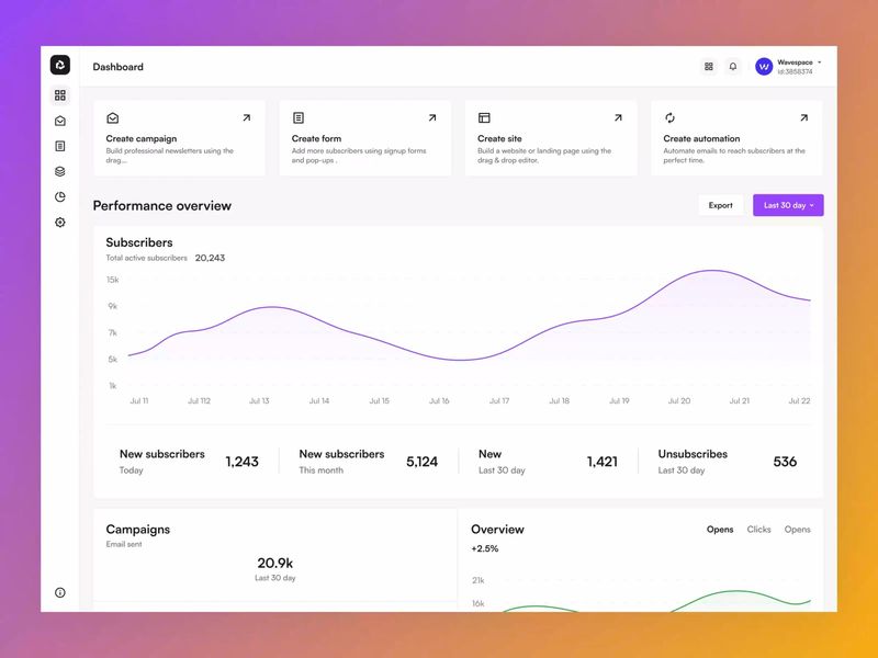 Sendwave – AI Email Marketing platform