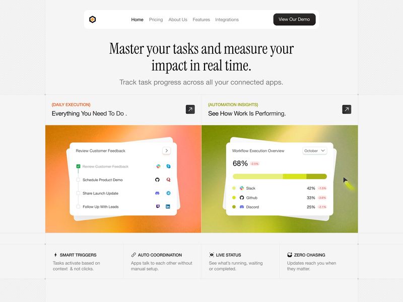 Real-Time Task Impact — Minimalist Workflow Automation Section 📊