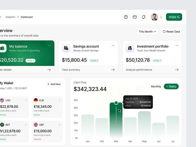 Finance Dashboard Design