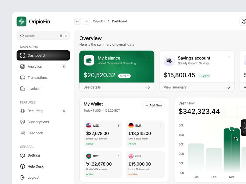 I design a modern finance dashboard🔥