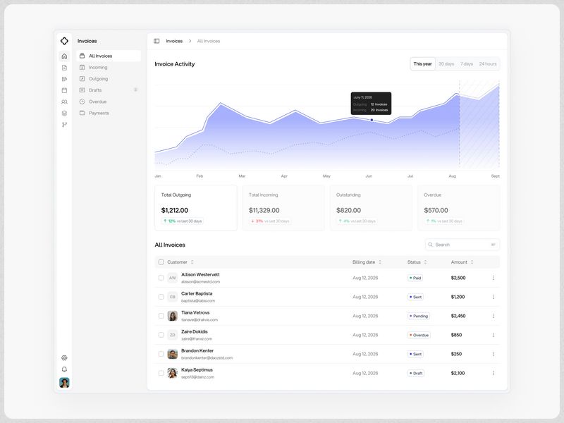 Invoice page design