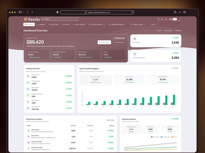 Saaslu — Premium React 19 & Tailwind CSS SaaS Admin Dashboard Template ⚡