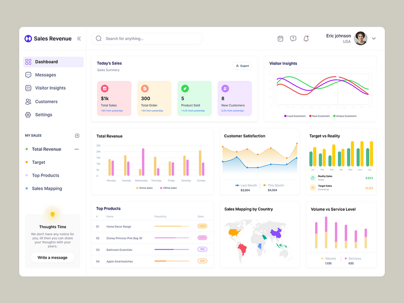 Sales Revenue - SaaS Dashboard
