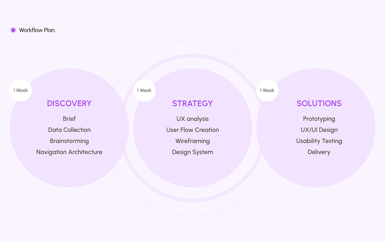 Tasker - Task Management Mobile App Image 2