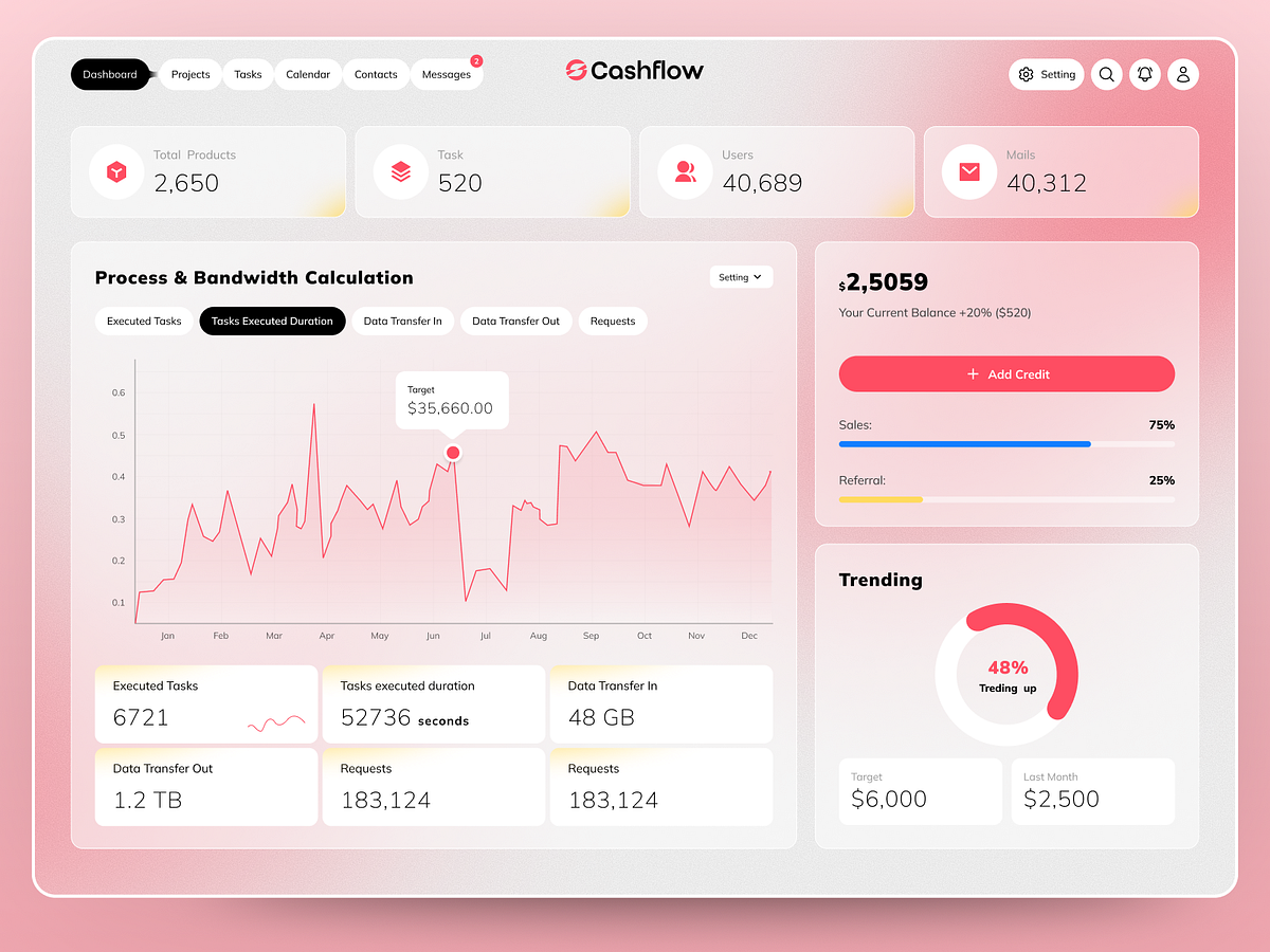 Cashflow Modern SaaS Dashboard Image 0