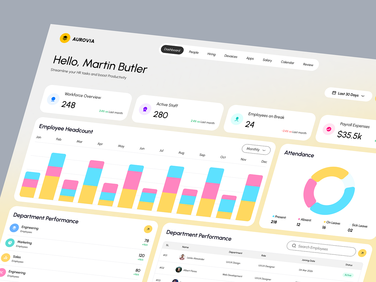 HR Dashboard Design UI