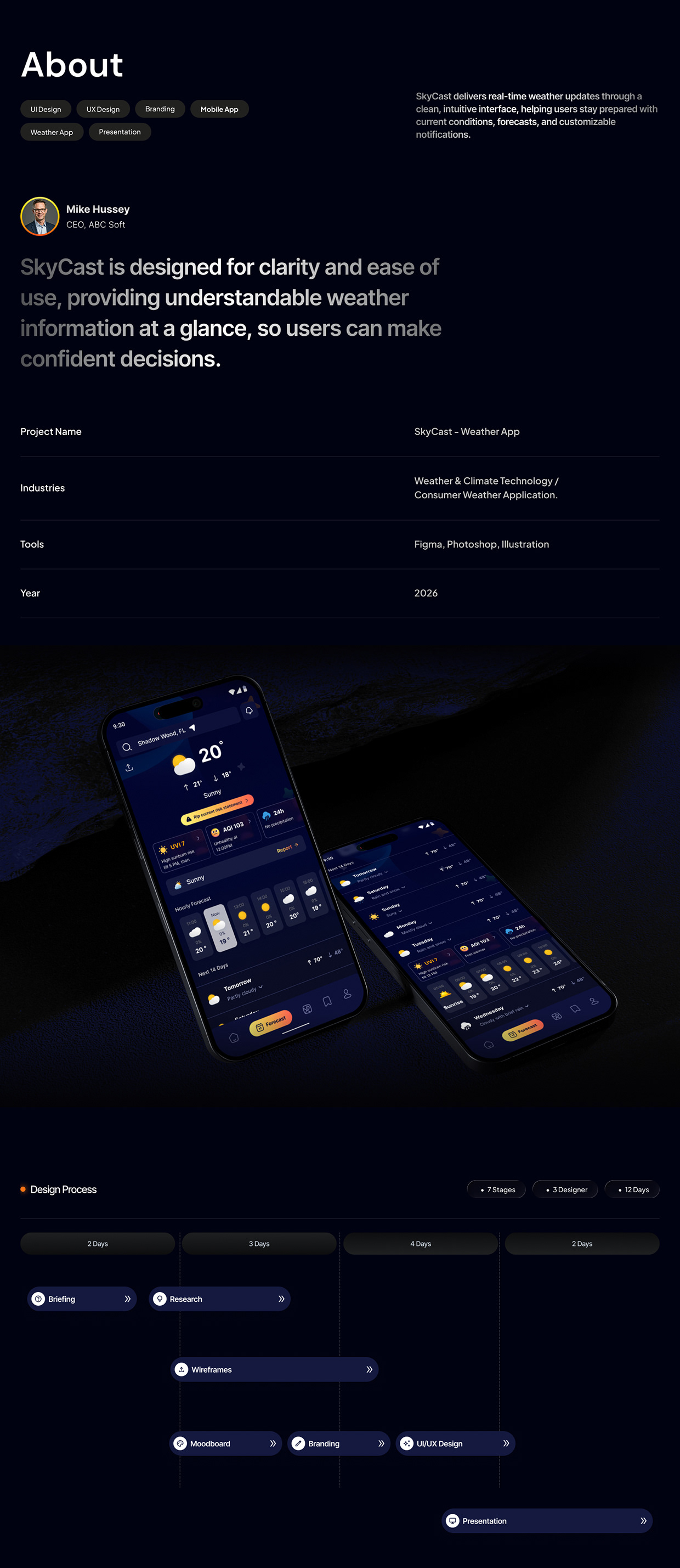 Mobile Weather App Design for SkyCast Forecast Image 0