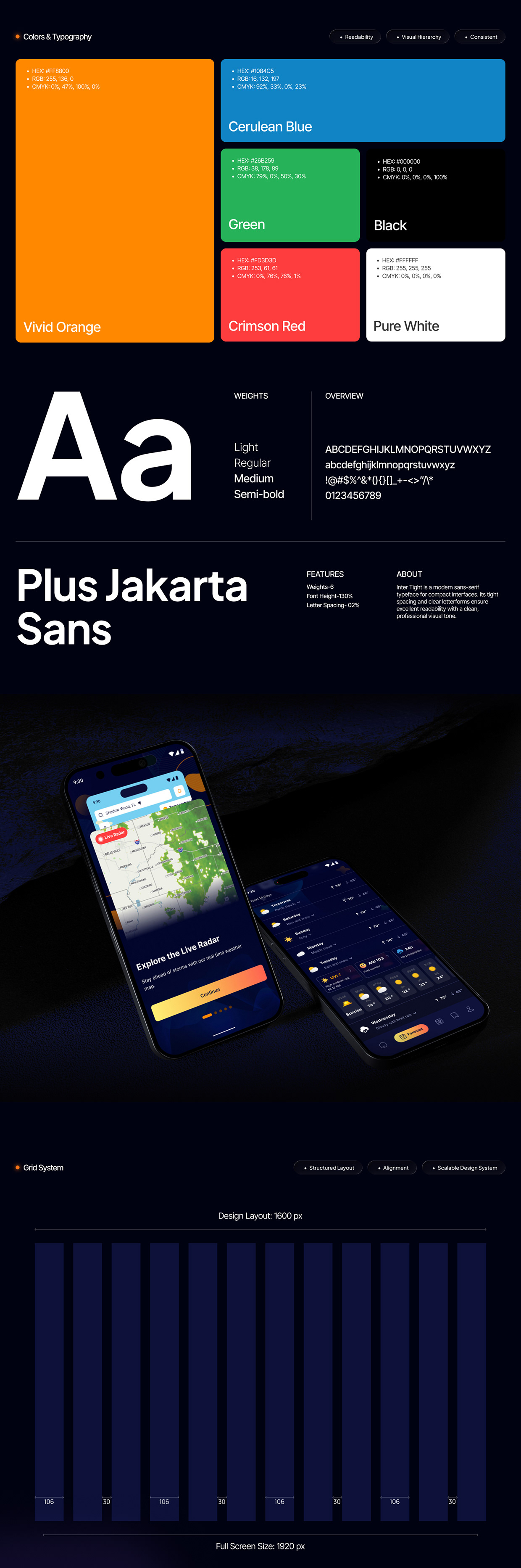 Mobile Weather App Design for SkyCast Forecast Image 1