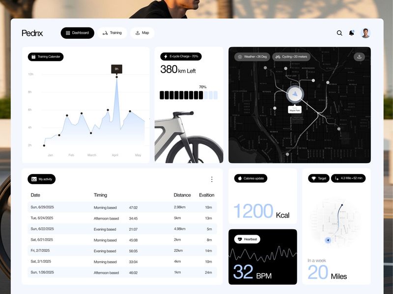 E-Bike Dashboard UI Motion Design