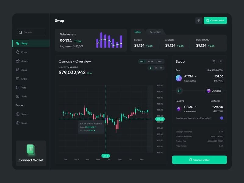 Crypto Website