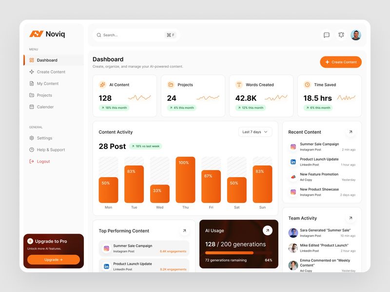 Noviq - AI Content Management Dashboard