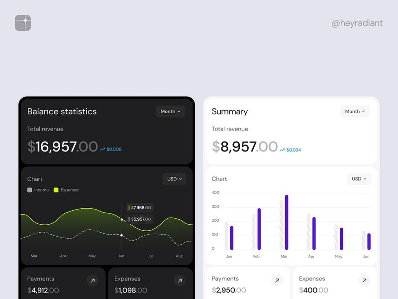 Mega Charts Kit - Balance statistics