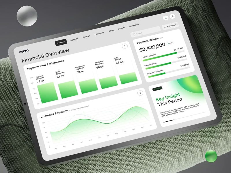 Avero - Financial Dashboard