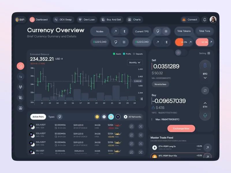 Crypto Dashboard UI/UX Design