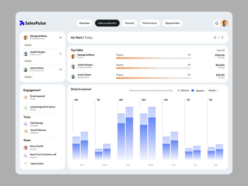 Sales Accelerator Dashboard | B2B SaaS Sales Management UI